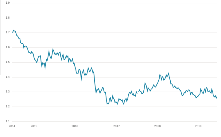 Screenshot 2019-06-20 at 13.13.10